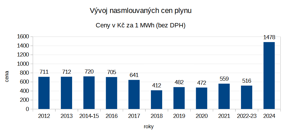 plyn_23-11