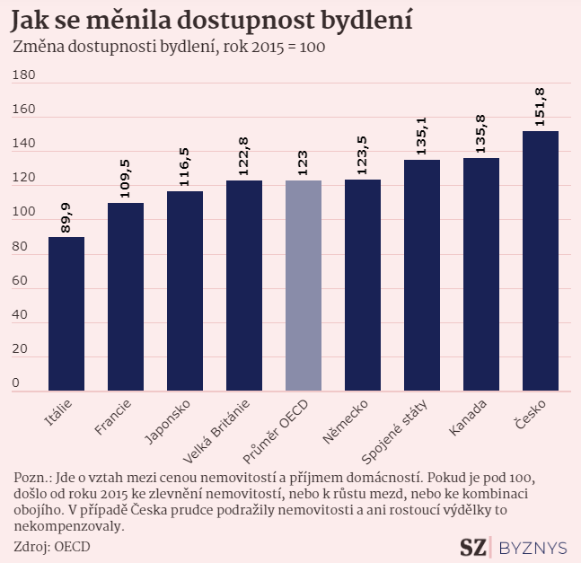 SZ-dostupnost-bydleni-23