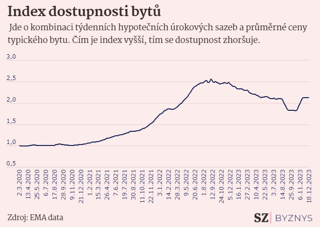 SZ-index-dostupnosti-23