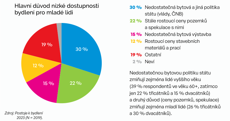 komora-graf-dostupnost